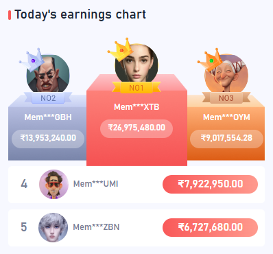 Today's earnings chart showing user earnings on the Daman platform.